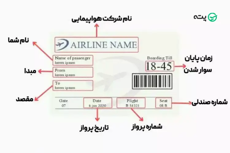 بررسی نوشته های روی بلیط هواپیما