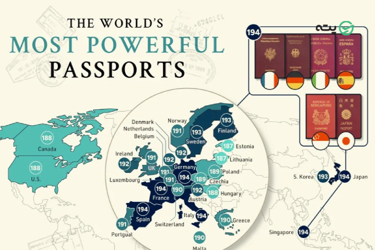قدرمندترین پاسپورت‌های جهان پته
