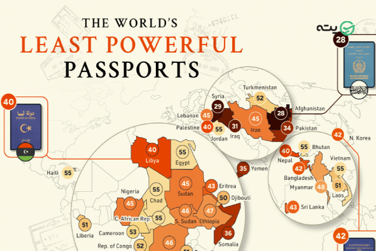 بی ارزش ترین پاسپورت های جهان